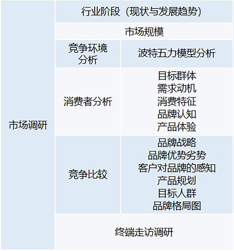 k8凯发(中国)天生赢家·一触即发_项目2020