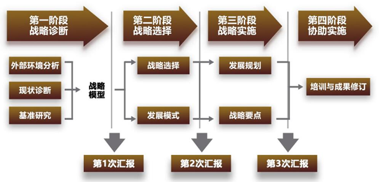 k8凯发(中国)天生赢家·一触即发_项目487