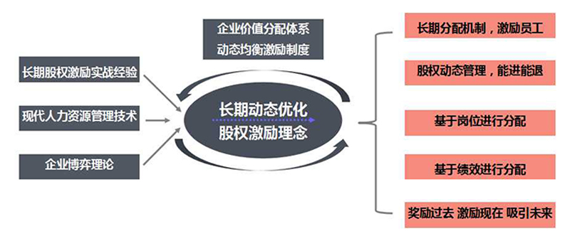 k8凯发(中国)天生赢家·一触即发_公司1358